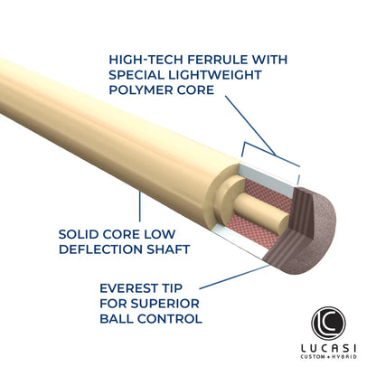 Lucasi Custom Matte Birdseye Maple & Black Palm/Imitation Bone Wrapless Cue